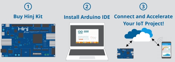 Alorium Technology Hinj Kit IoT & FPGA Development Solution